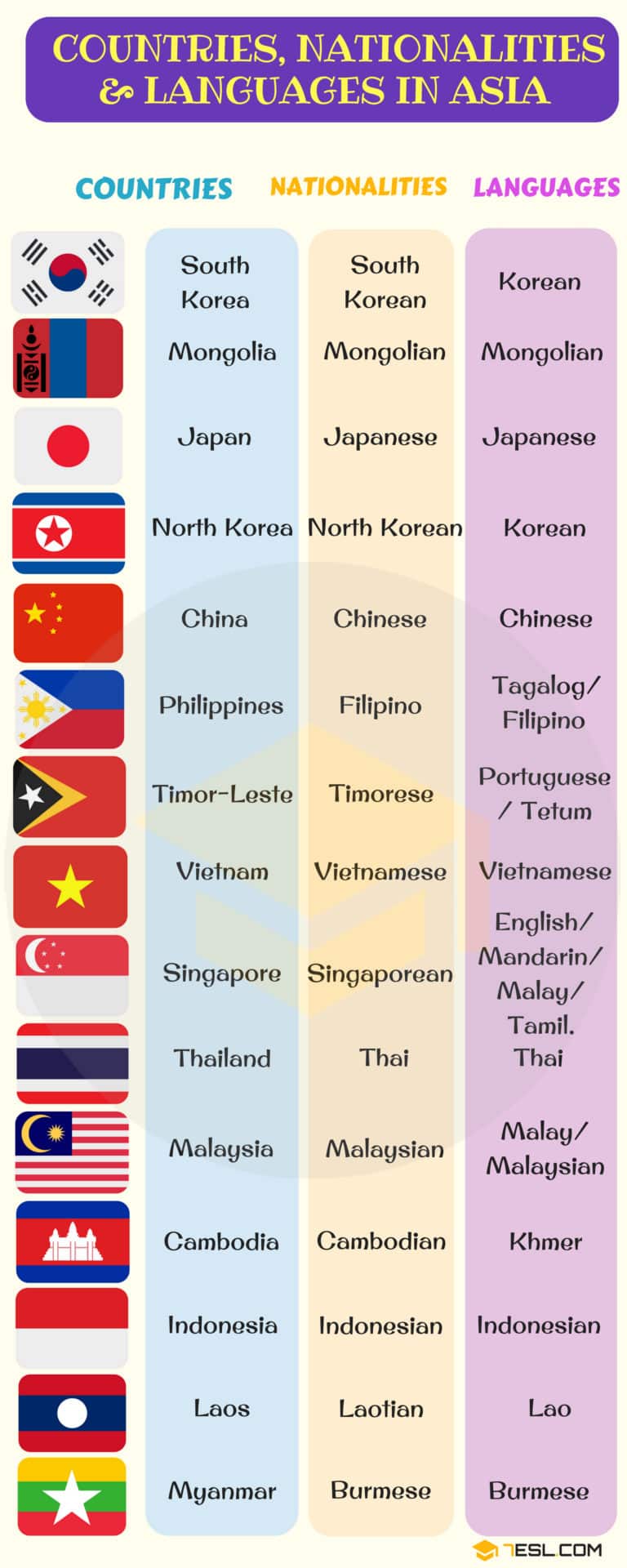 Asian Countries Vocabulary with Pictures • 7ESL