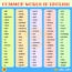 1000+ Most Common Words in English from A-Z • 7ESL