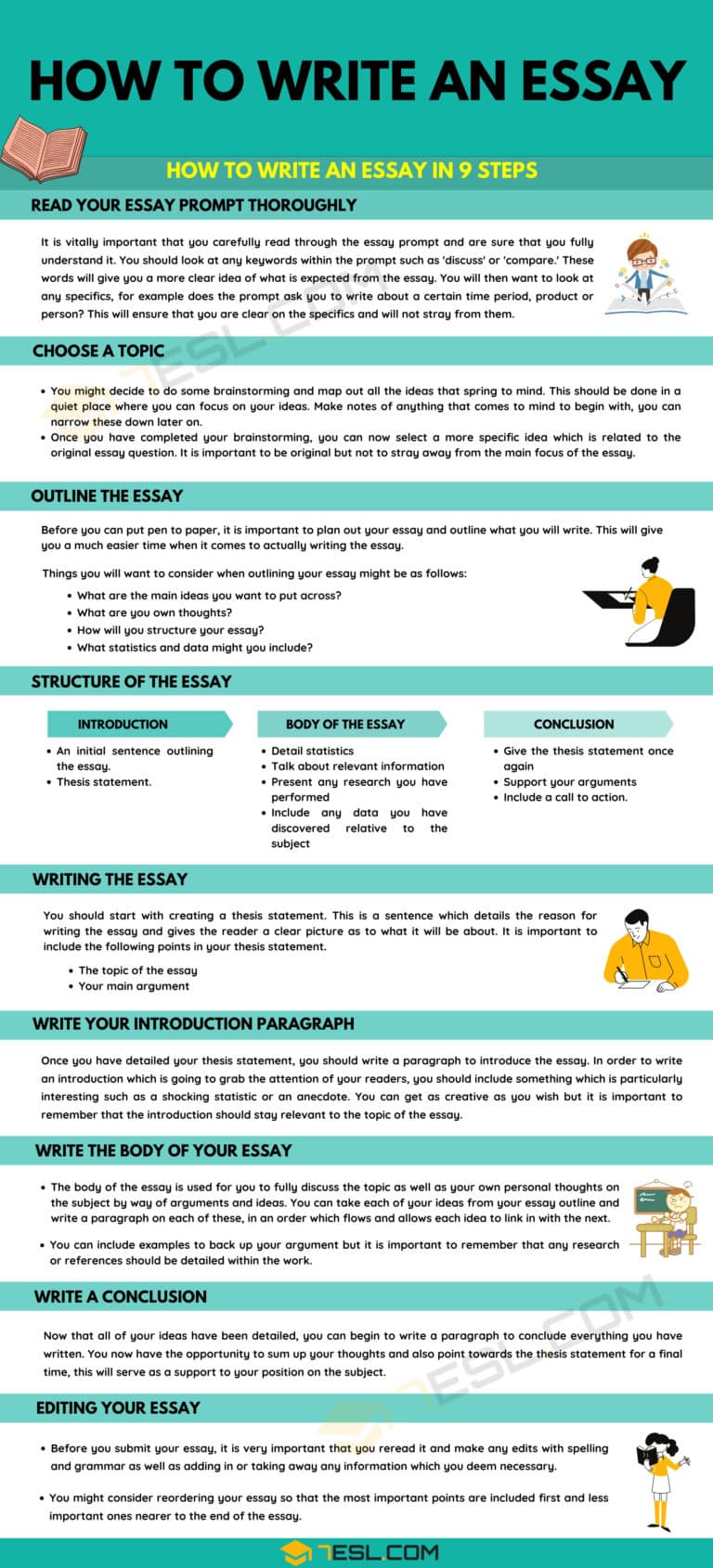 How to Write an Essay in 9 Simple Steps • 7ESL