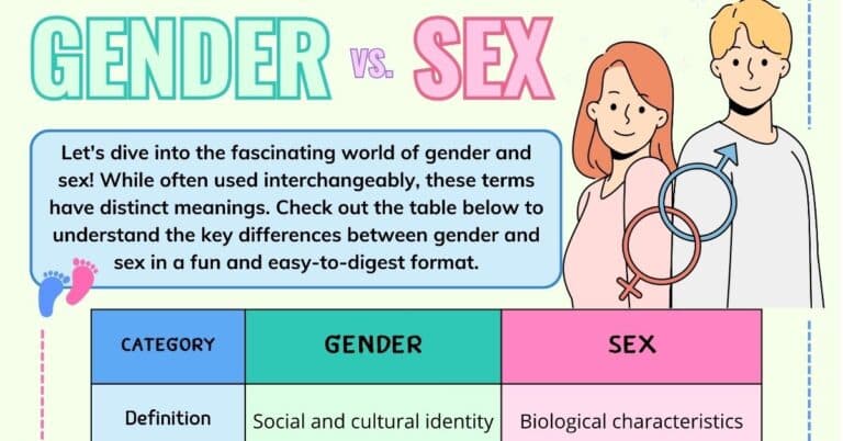 gender vs sex