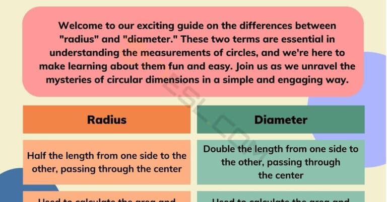 radius vs diameter 1