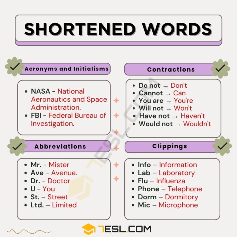 Shortened Words • 7ESL