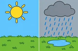 Left half: a yellow sun in a blue sky over grass. Right half: a big grey cloud with rain falling and a puddle on the grass.